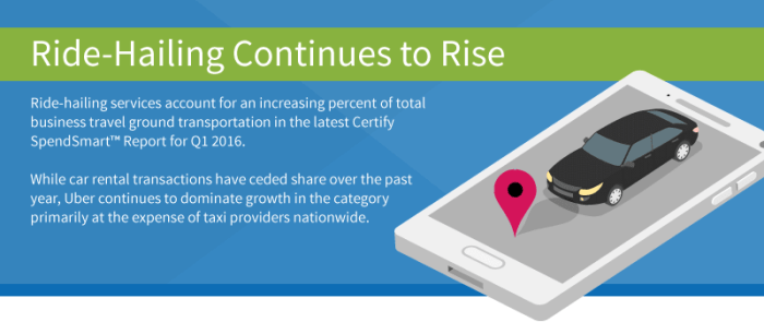 Corporate travel platforms